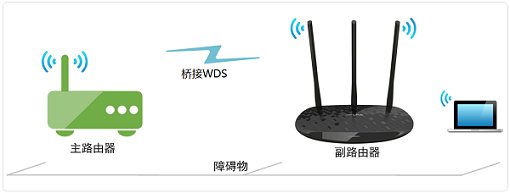 TP-Link TL-WR841NŽʾͼ