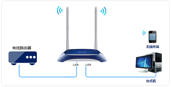 TP-Link TL-WR841NAPʾͼ