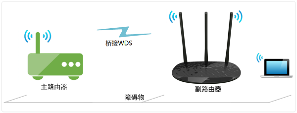 TP-Link TL-WR885NŽʾͼ