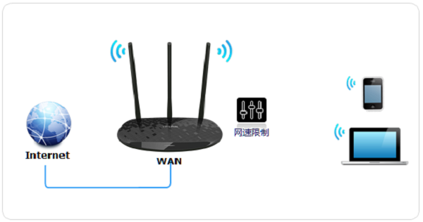 TP-Link TL-WR885N V4·ʾͼ