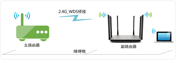 TP-Link TL-WDR7800·Žʾͼ