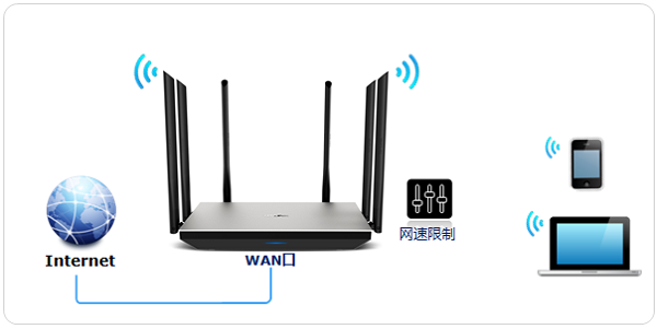 TP-Link TL-WDR7800·