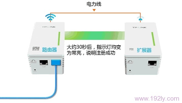 TL-H29RA·չעɹ