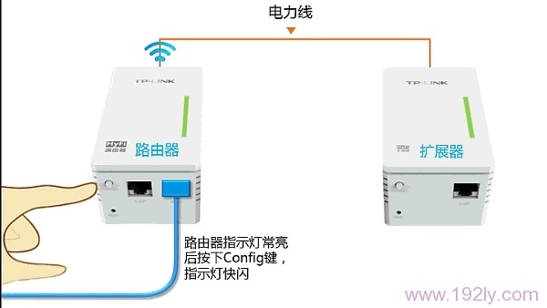 TP-Link TL-H18R/TL-H18E HyFiԶѡװע᷽