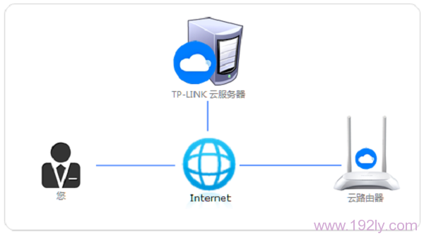 TP-Link IDʱͼ