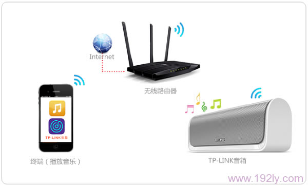 TP-Link ٲ1ʹʾͼ