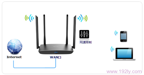 TP-Link TL-WDR5800·ʾͼ