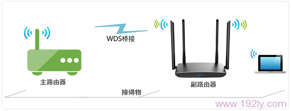 TP-Link TL-WDR5800·WDSŽʾͼ