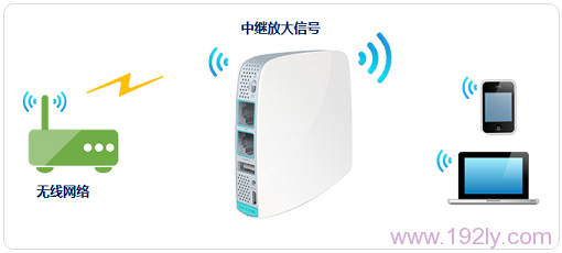 TP-Link TL-WR820Nм(Ŵ)źʾͼ