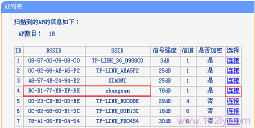 TL-WR820NӵҪŴź