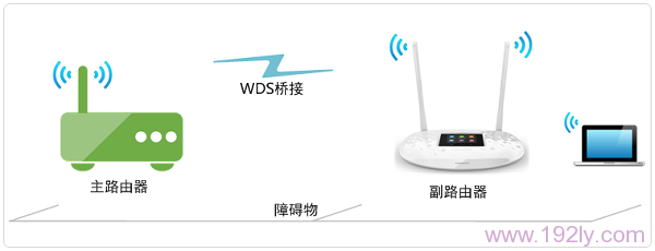 TP-Link TL-WR842+·WDS