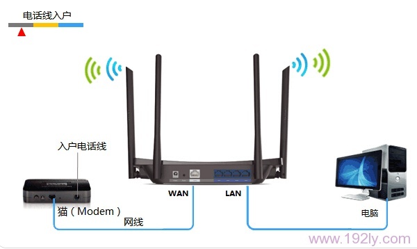 绰ʱTP-Link TL-WDR5510·װ