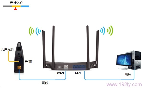 ǥʱTP-Link TL-WDR5510·װ