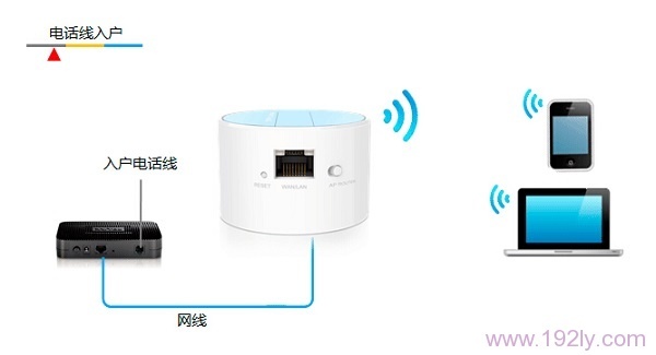 TL-WR708NڡRouter·ģʽµ