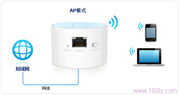 TL-WR708NAPģʽµ