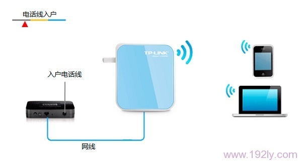 TL-WR800NڡRouter·ģʽ