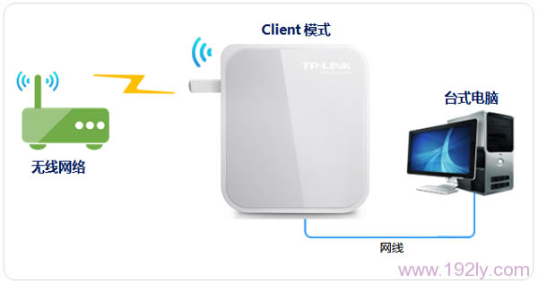 TL-WR720N·ڡͻģʽ(Client)ͼ