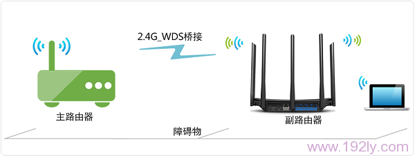 TL-WDR6500·2.4GHzWDSŽ