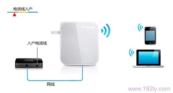 TL-WR700NRouter·ģʽ