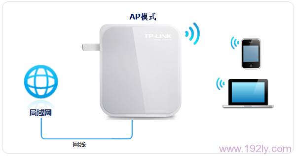 TP-Link TL-WR700NAPģʽµ