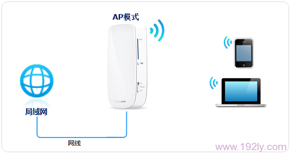 TP-Link TL-MR12U·APģʽͼ