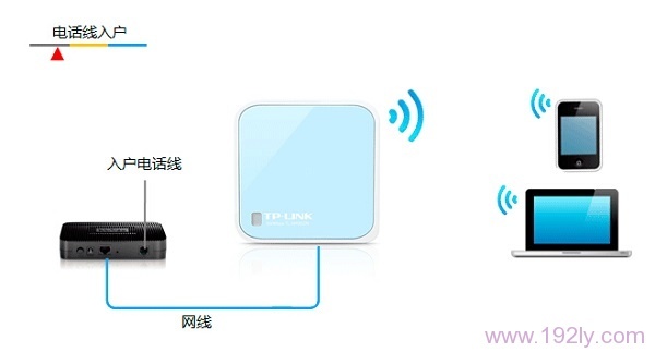 TP-Link TL-WR802N Routerģʽ