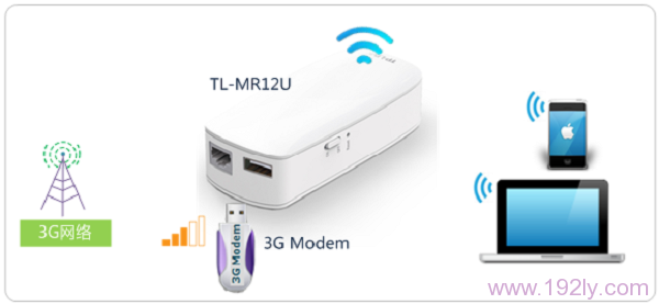 TP-Link TL-MR12U·3G