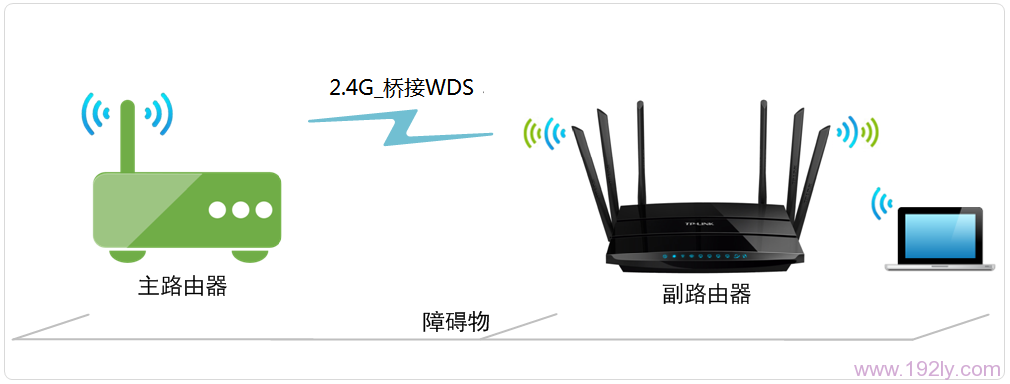 TP-Link TL-WDR7500·WDSŽ