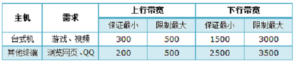 TP-Link TL-WR2041+·