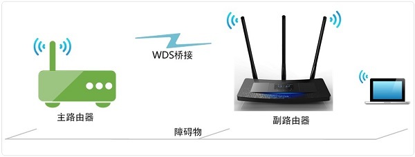 TP-Link TL-WR2041+·WDSŽ