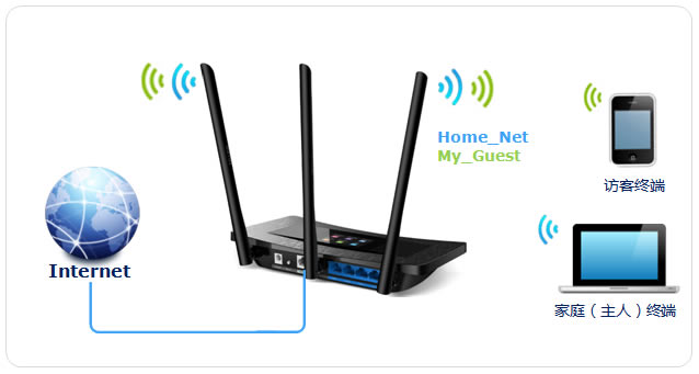 TL-WR2041+·WiFi