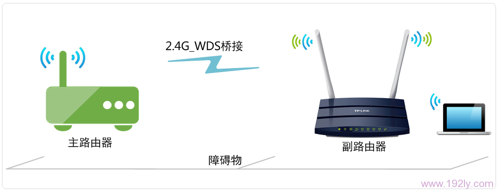 TL-WDR1100·2.4GWDSŽͼ