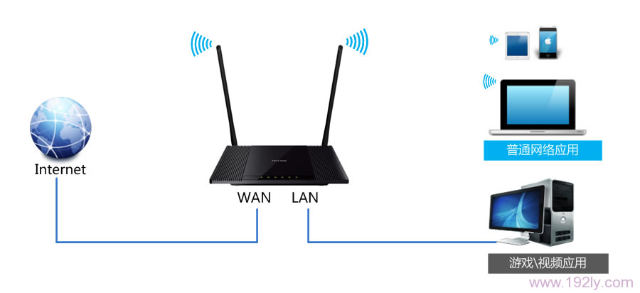 TL-WR845N·