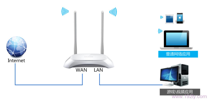 TL-WR842N·IP