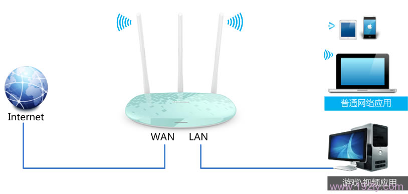 TL-WR882N·