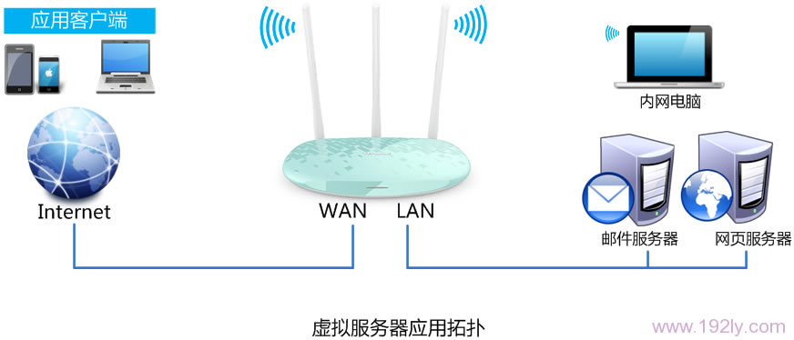 TL-WR882N