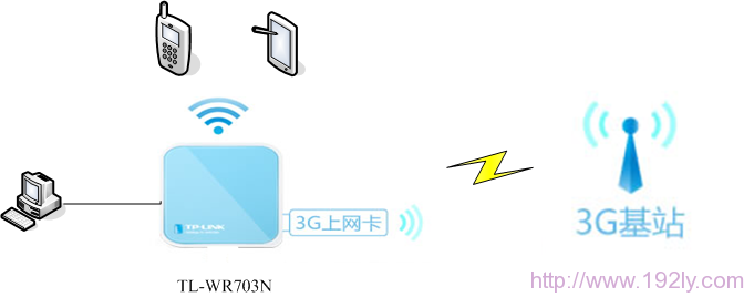 TL-WR703Nͼ