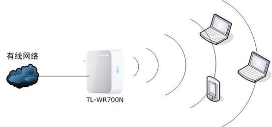 TP-link mini