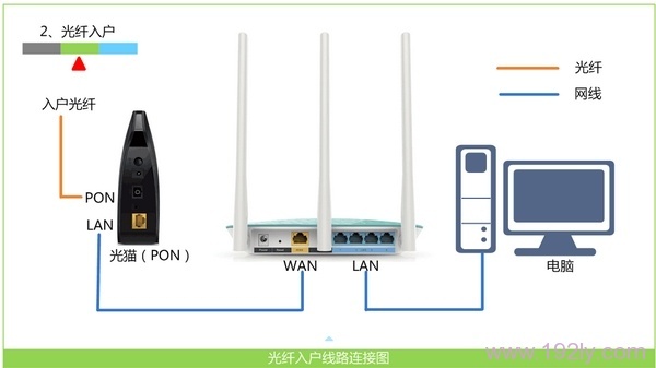 高科Q307R路由器怎么安装 高科Q307R怎么设置？