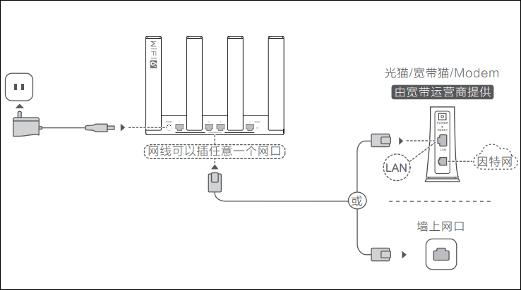 ĻΪ·AX3