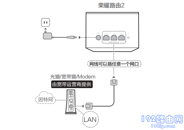 荣耀路由器2S怎么设置(怎么设置)？