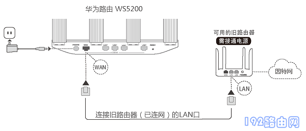 ΪWS5200·ʱ·ʾͼ