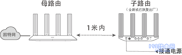 华为WS5200与HiLink智联路由器级联组网图文详细教程