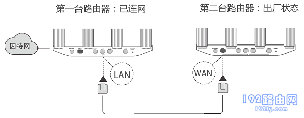 ΪWS5200HiLink 