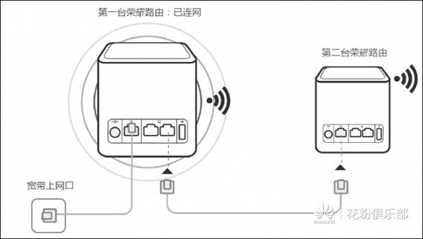 荣耀路由怎么使用HiLink智联扩展wifi信号？