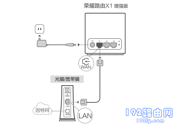 荣耀路由X1增强版用手机怎么设置？