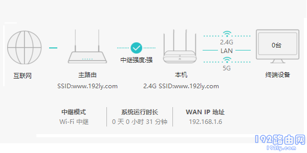 华为WS5100路由器无线桥接(Wi-Fi中继)怎么设置？