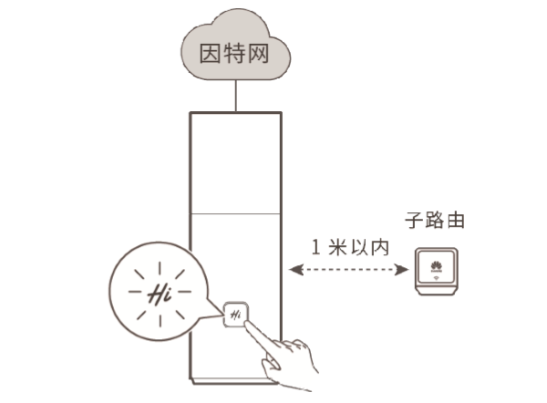 华为路由Q1怎么配对？华为路由Q1与子路由器配对图文详细教程