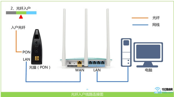 顢ȷnewifi·