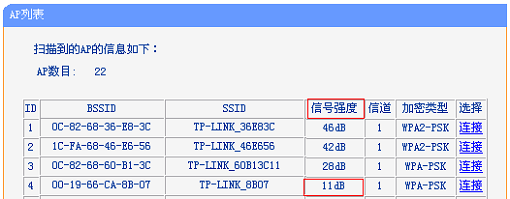 ȷŽʱźǿ20db